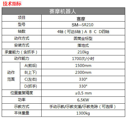 碼垛機(jī)器人技術(shù)指標(biāo)